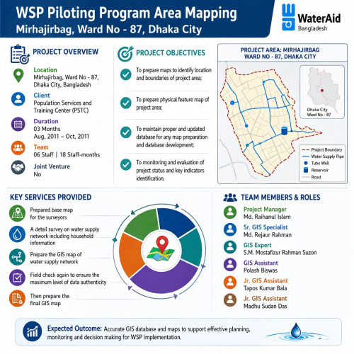 Providing Consultancy Services for Digitization mapping data for WSP Piloting Program area, Mirhajirbag, Ward No - 87, Dhaka