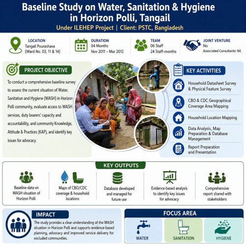 Baseline study on the situation of water, sanitation and hygiene in Horizon Palli in Tangail