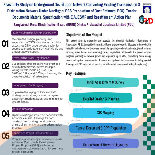 Feasibility Study on Underground Distribution Network Converting Existing Transmission & Distribution Network Under Manikgonj PBS Preparation of Cost Estimate, BOQ, Tender Documents Material Specification with EIA, ESMP and Re-settlement Action Plan