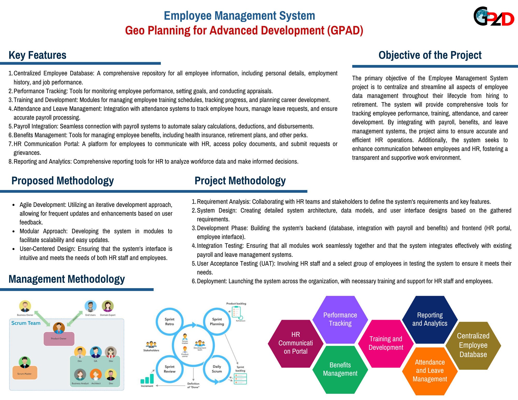 Employee Management System