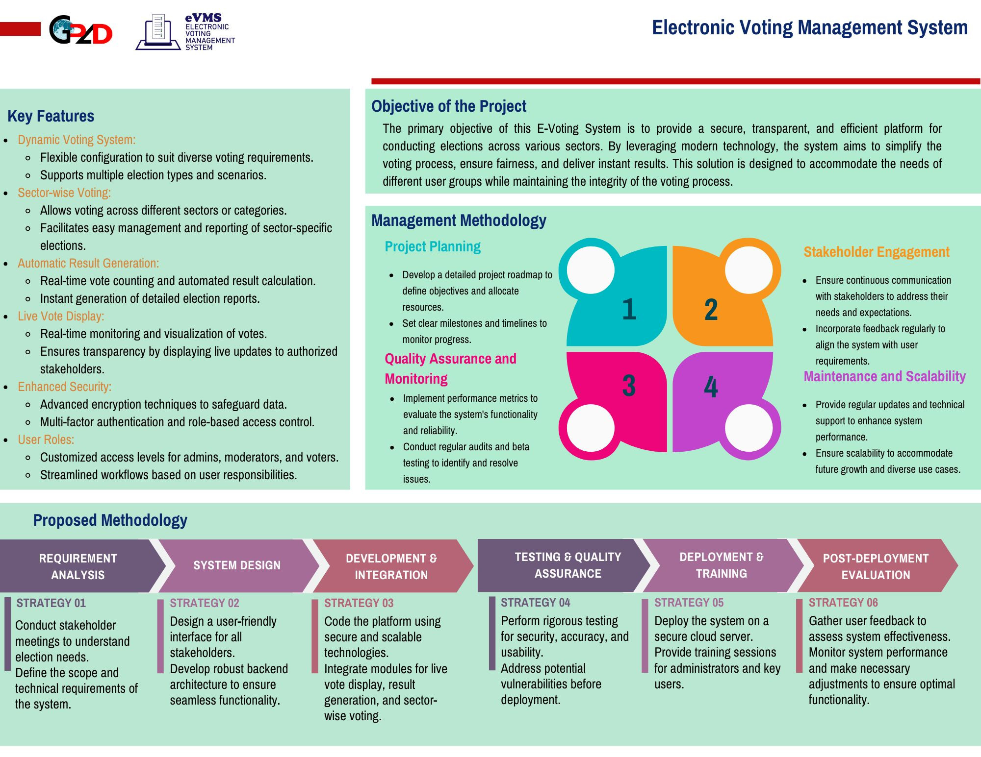 E-Voting Management System