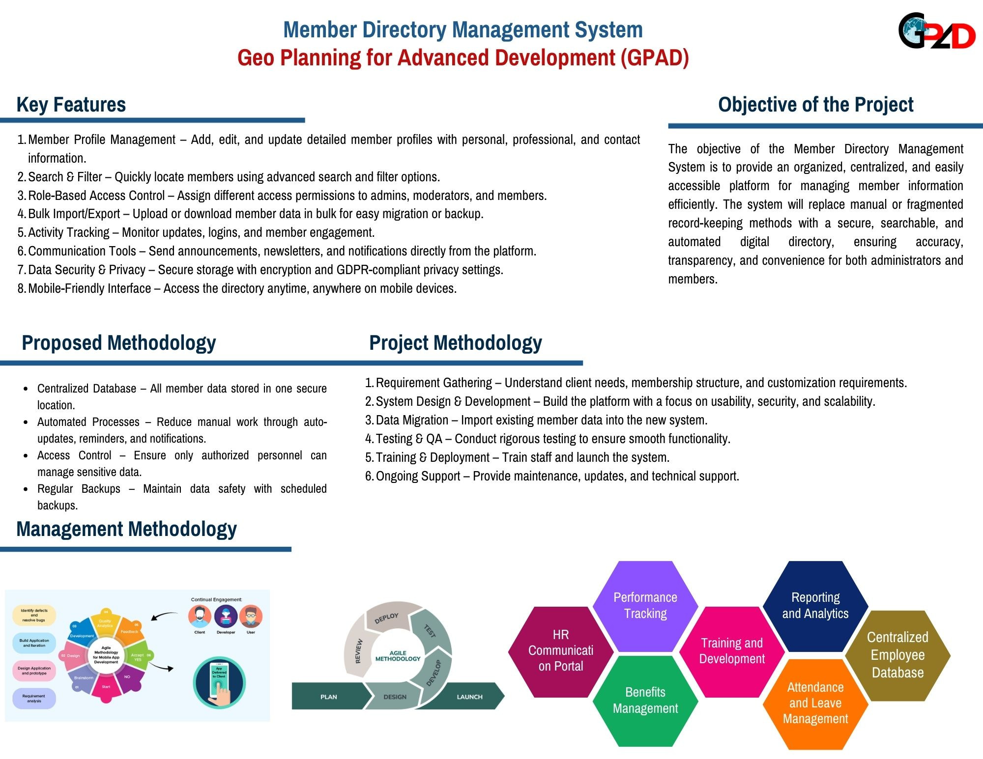 Member Directory Management System