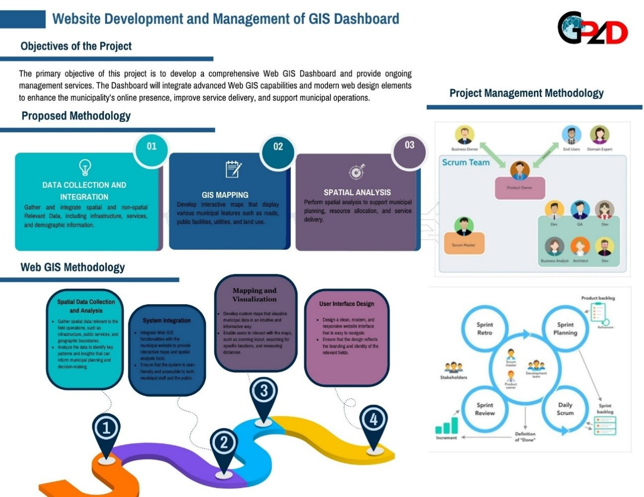 Management of GIS Dashboard