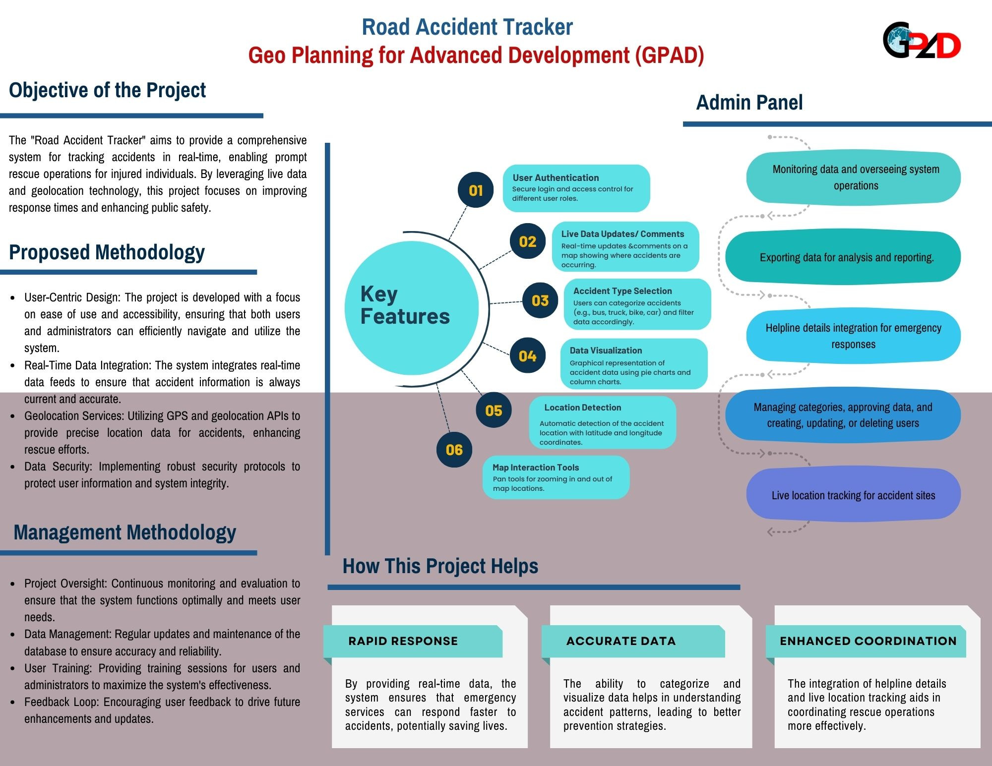 Road Accident Tracer