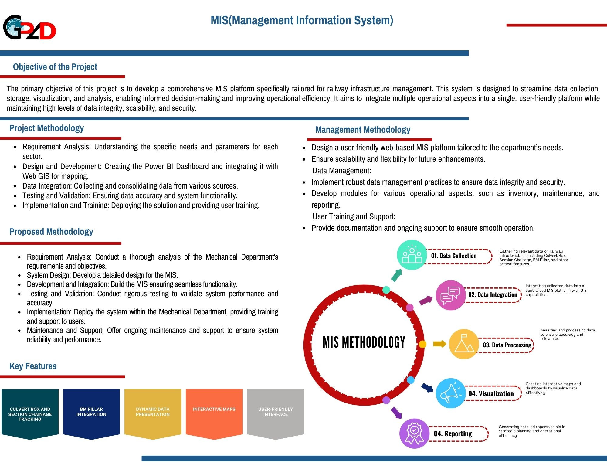 MIS(Management Information System) Dashboard