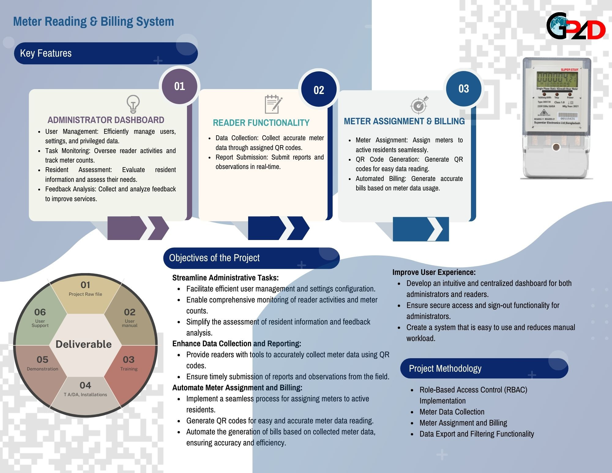 Meter Reading & Billing system