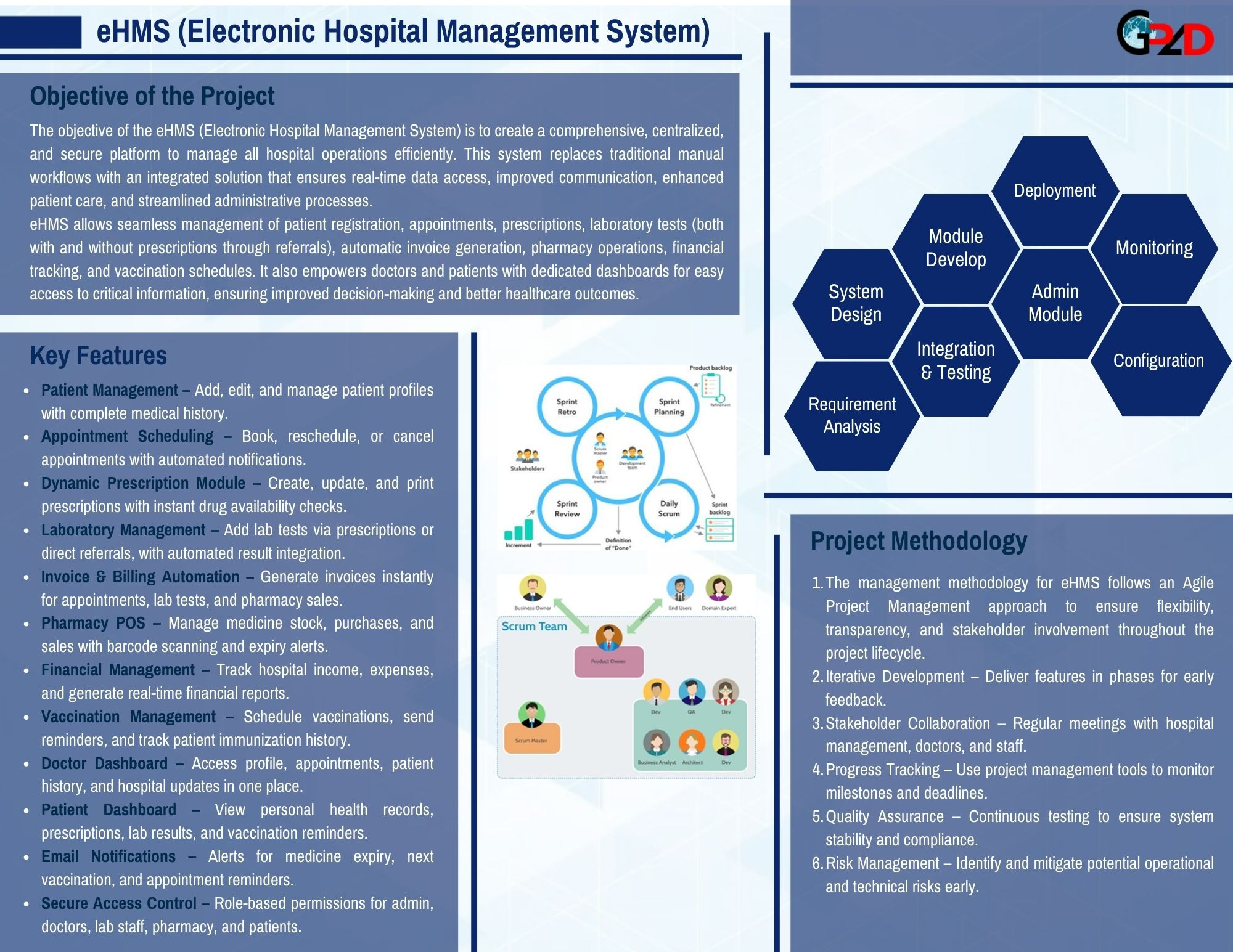 eHMS (Electronic Hospital Management System)